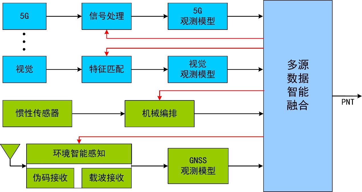 深組合研究方向介紹.jpg