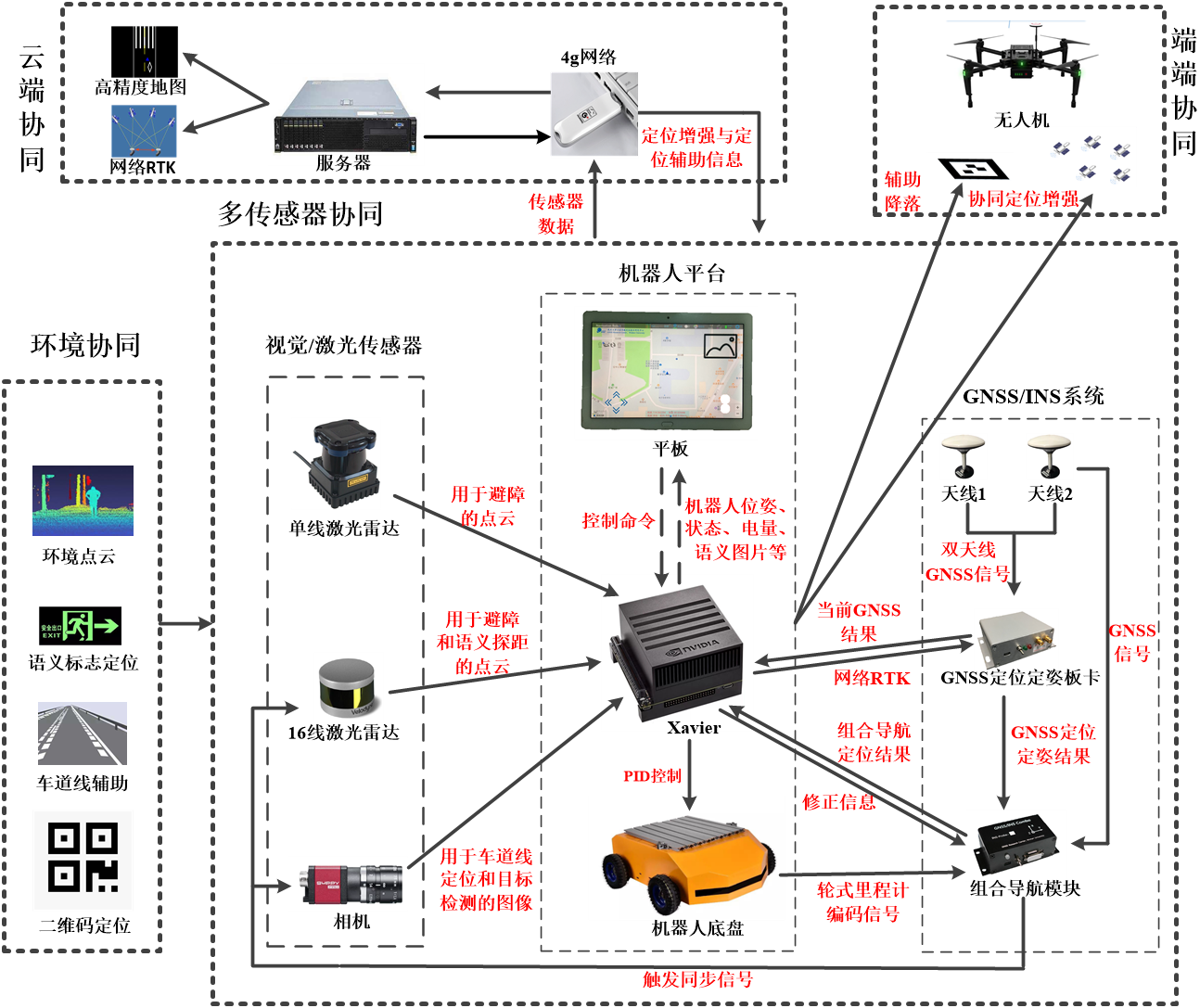研究方向--機器人.png